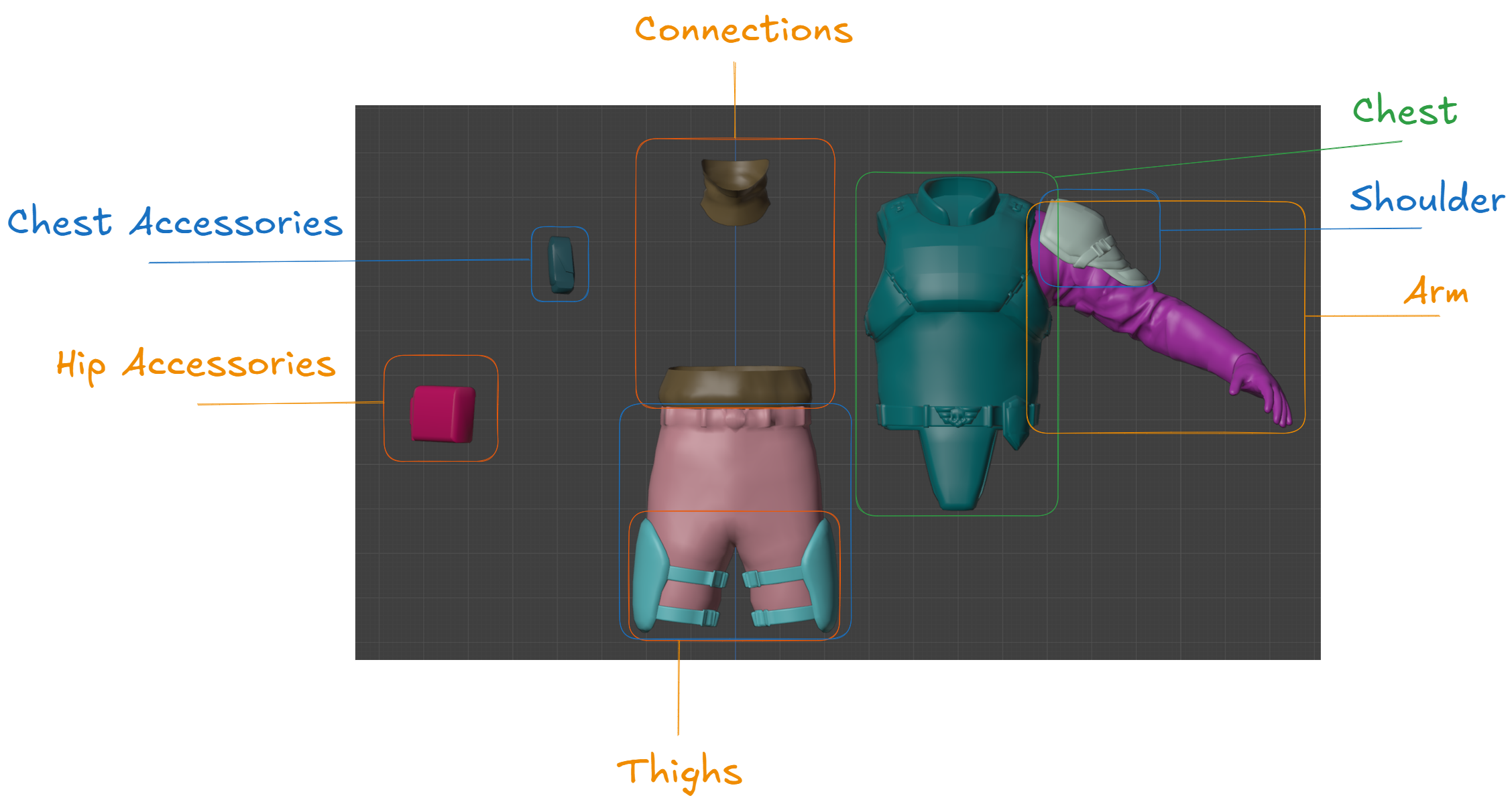 gender-parts